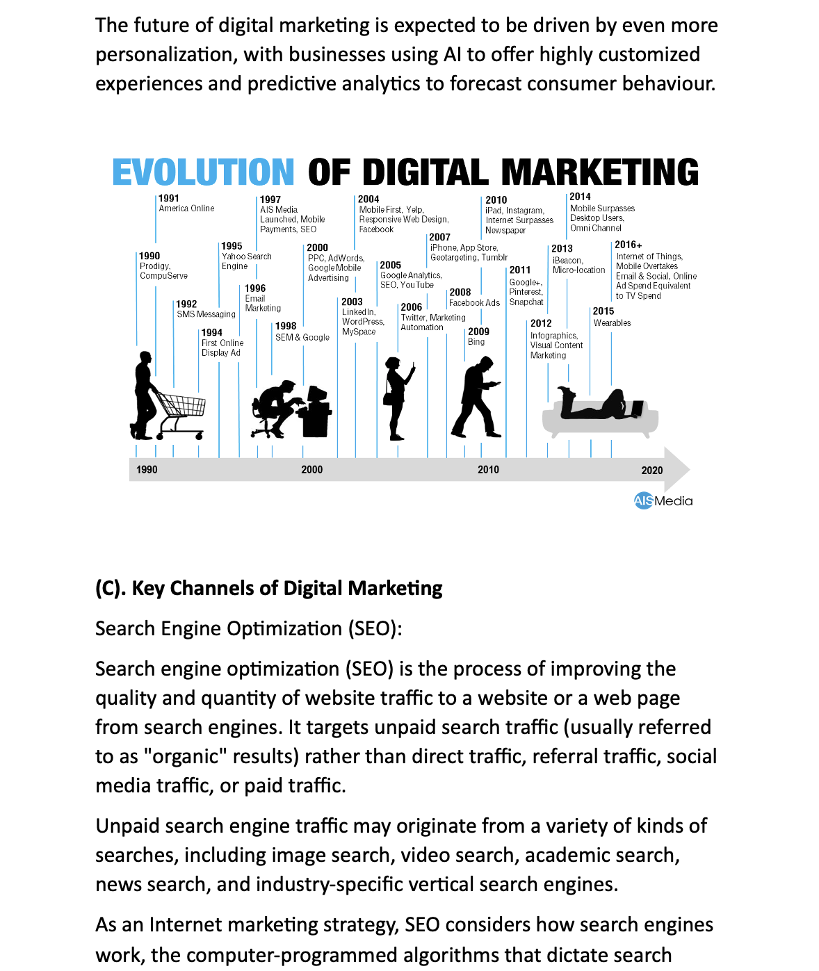 Digital Marketing Course For Professionals