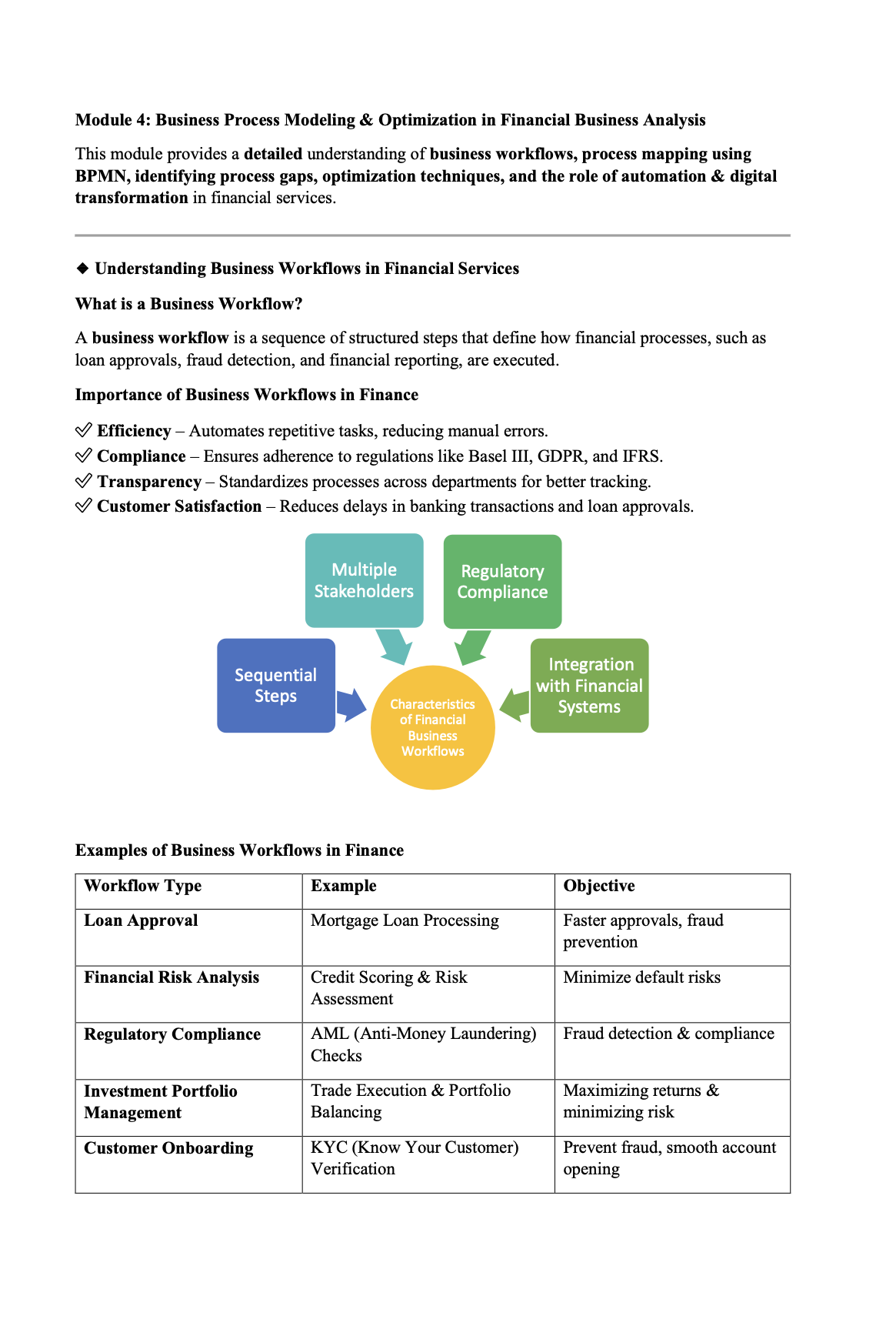 Business Analysis Course for Financial Professionals
