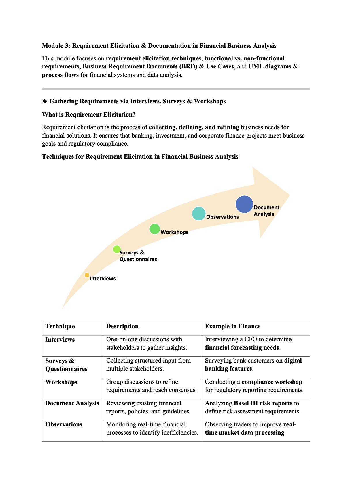 Business Analysis Course for Financial Professionals