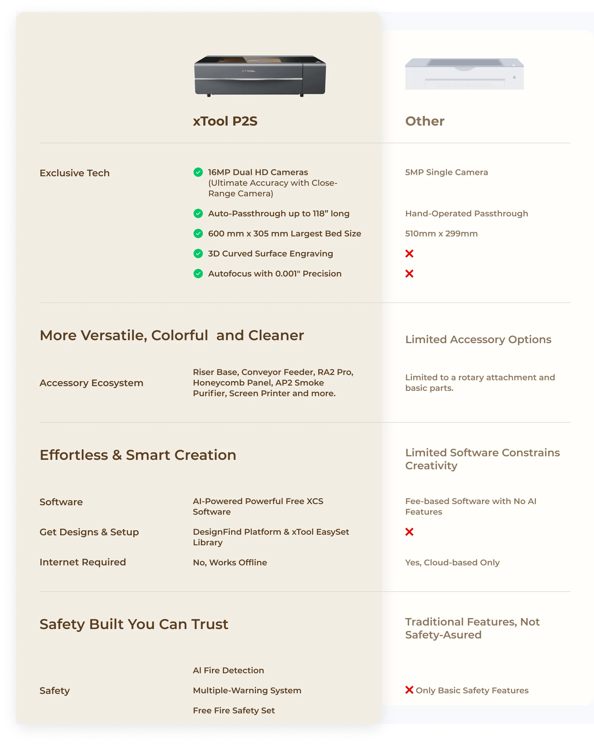 xTool Factory Wholesale P2/P2S 55W Desktop CO2 Laser Cutter
