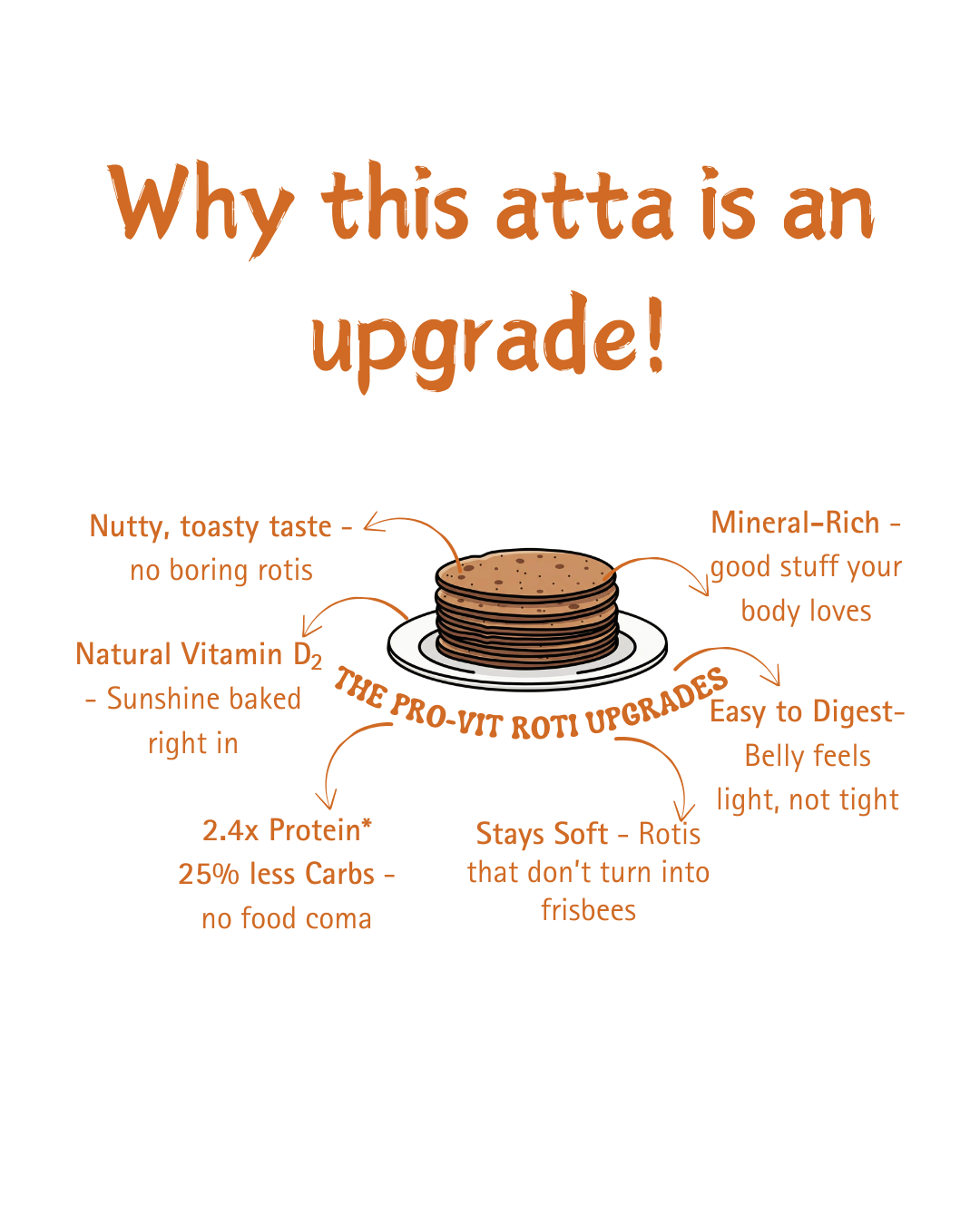 PRO-VIT ATTA, 1Kg