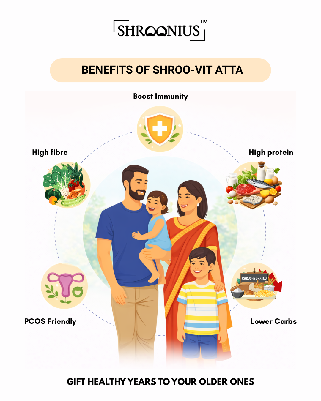 SHROO-VIT ATTA, 1Kg