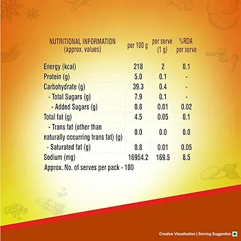 Aashirvaad Chaat Masala