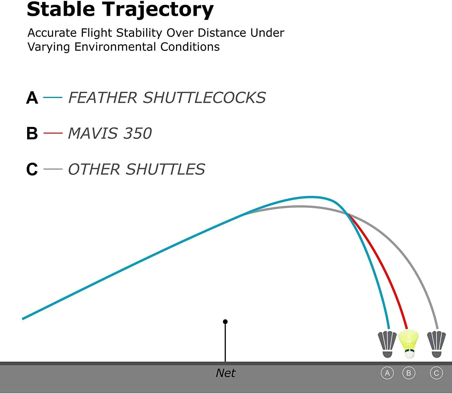 Yonex Mavis 350 Shuttlecock Green Cap
