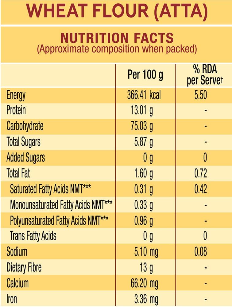 Nature Fresh Shuddh Chakki Atta 5 kg