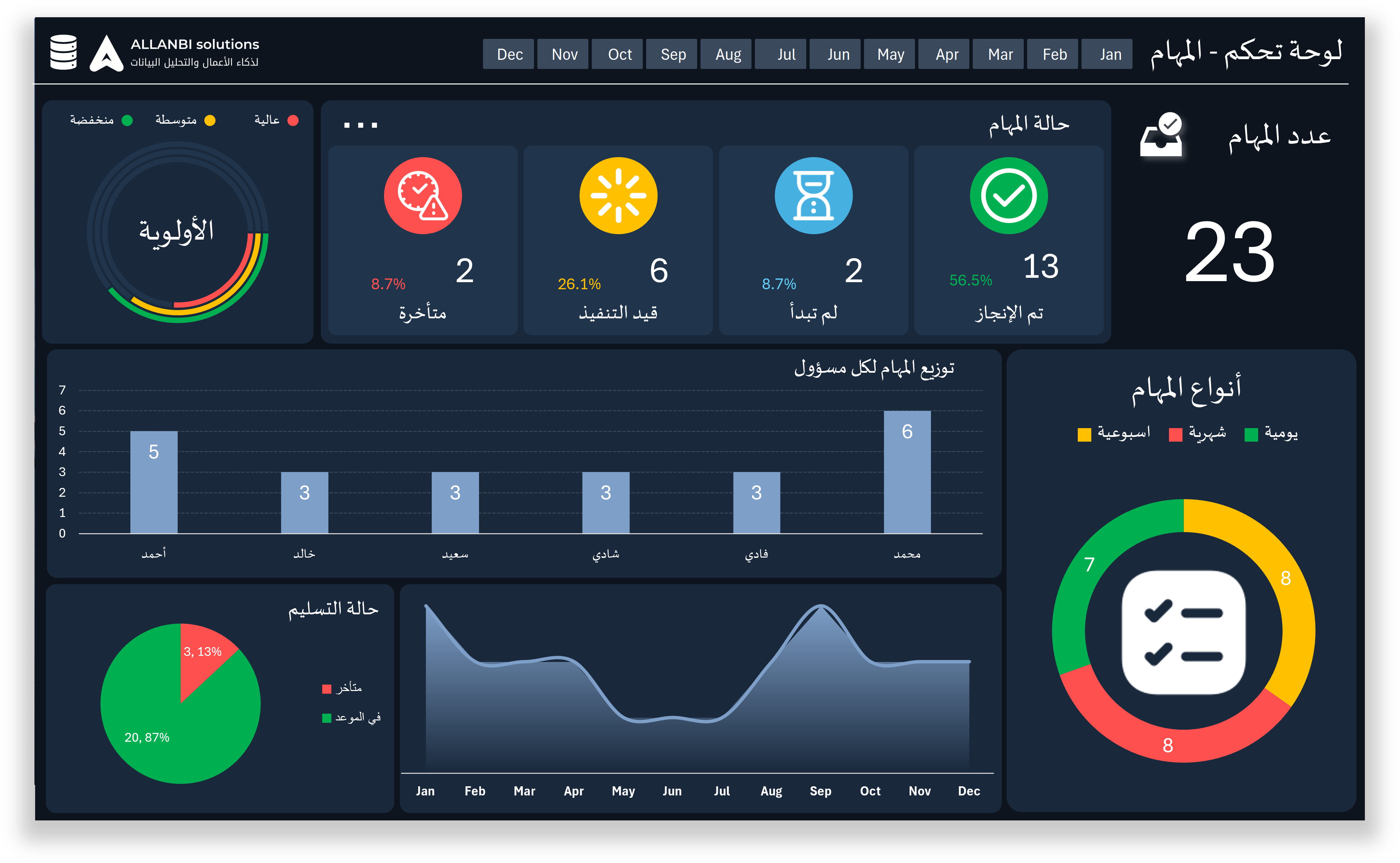 داشبورد متابعة المهام باستخدام اكسل | تنظيم وإدارة المهام بكفاءة