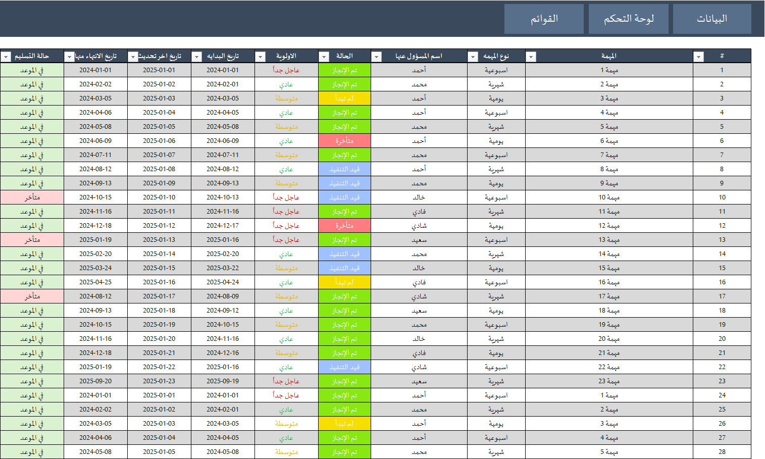 داشبورد متابعة المهام باستخدام اكسل | تنظيم وإدارة المهام بكفاءة
