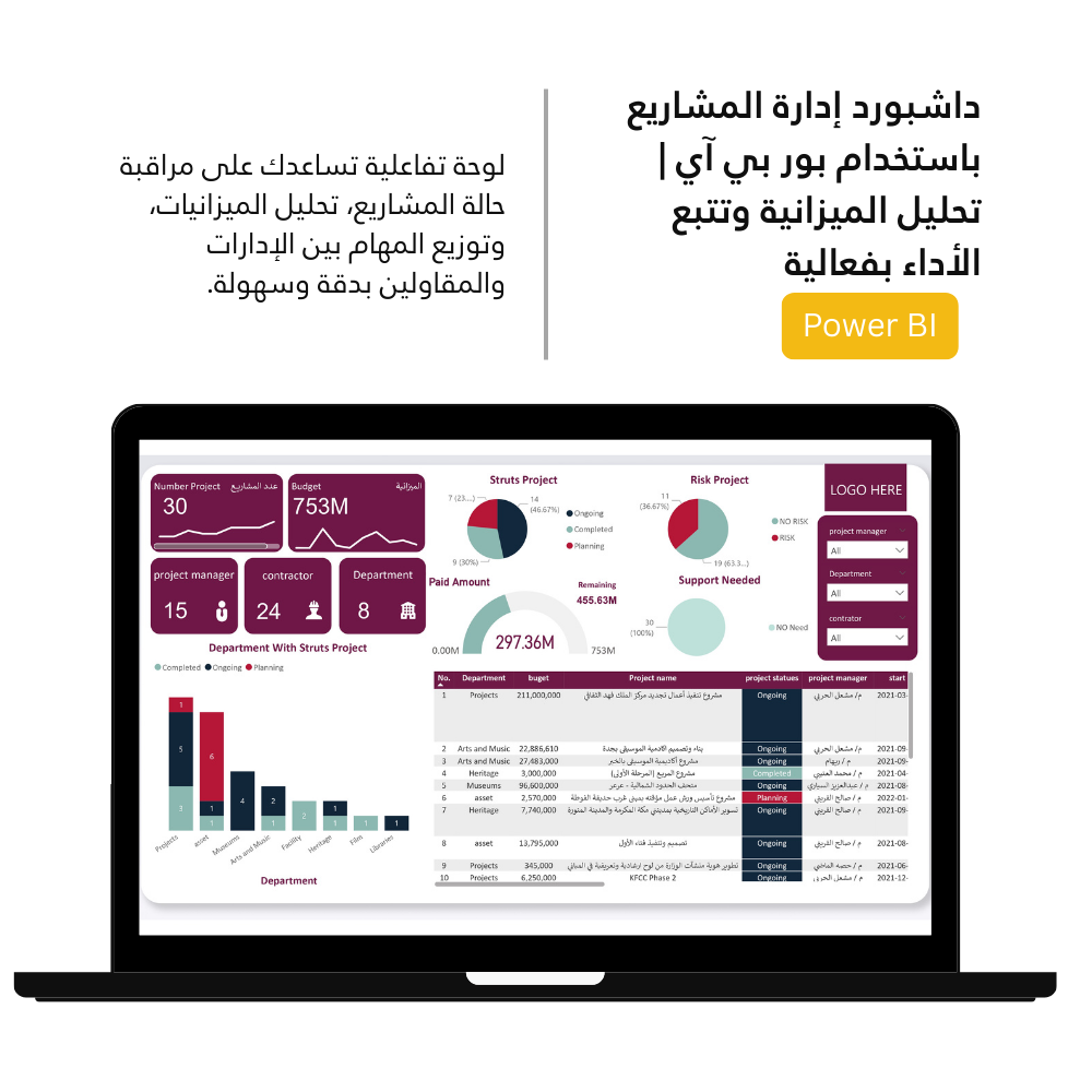 داشبورد إدارة المشاريع باستخدام بور بي آي | تحليل الميزانية وتتبع الأداء بفعالية