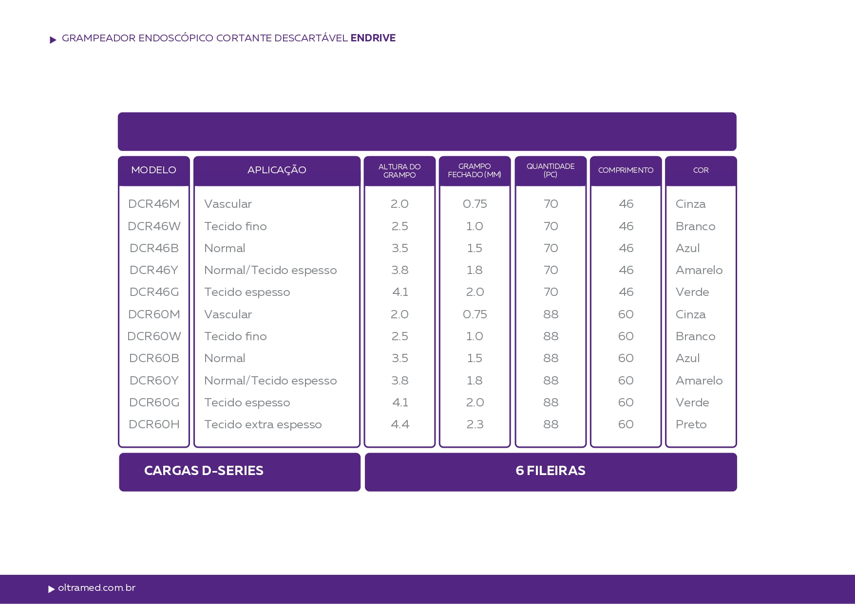 Grampeador Endoscópico Cortante Descartável