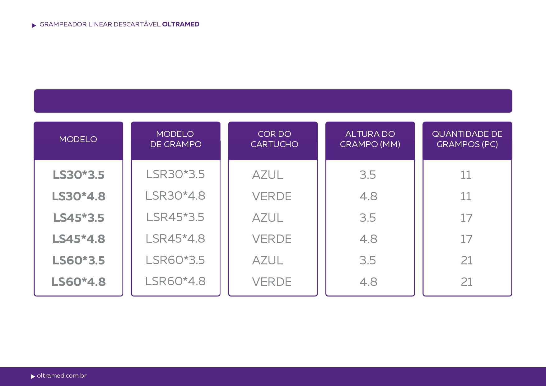 Grampeador Linear Descartável