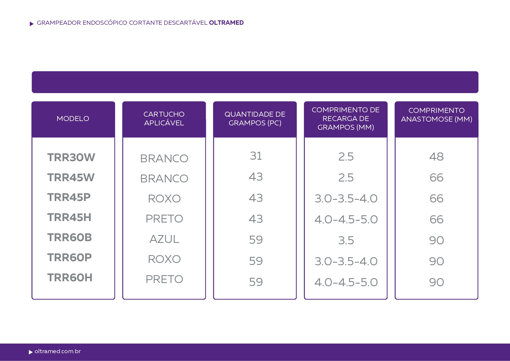 Grampeador Endoscópico Cortante Descartável