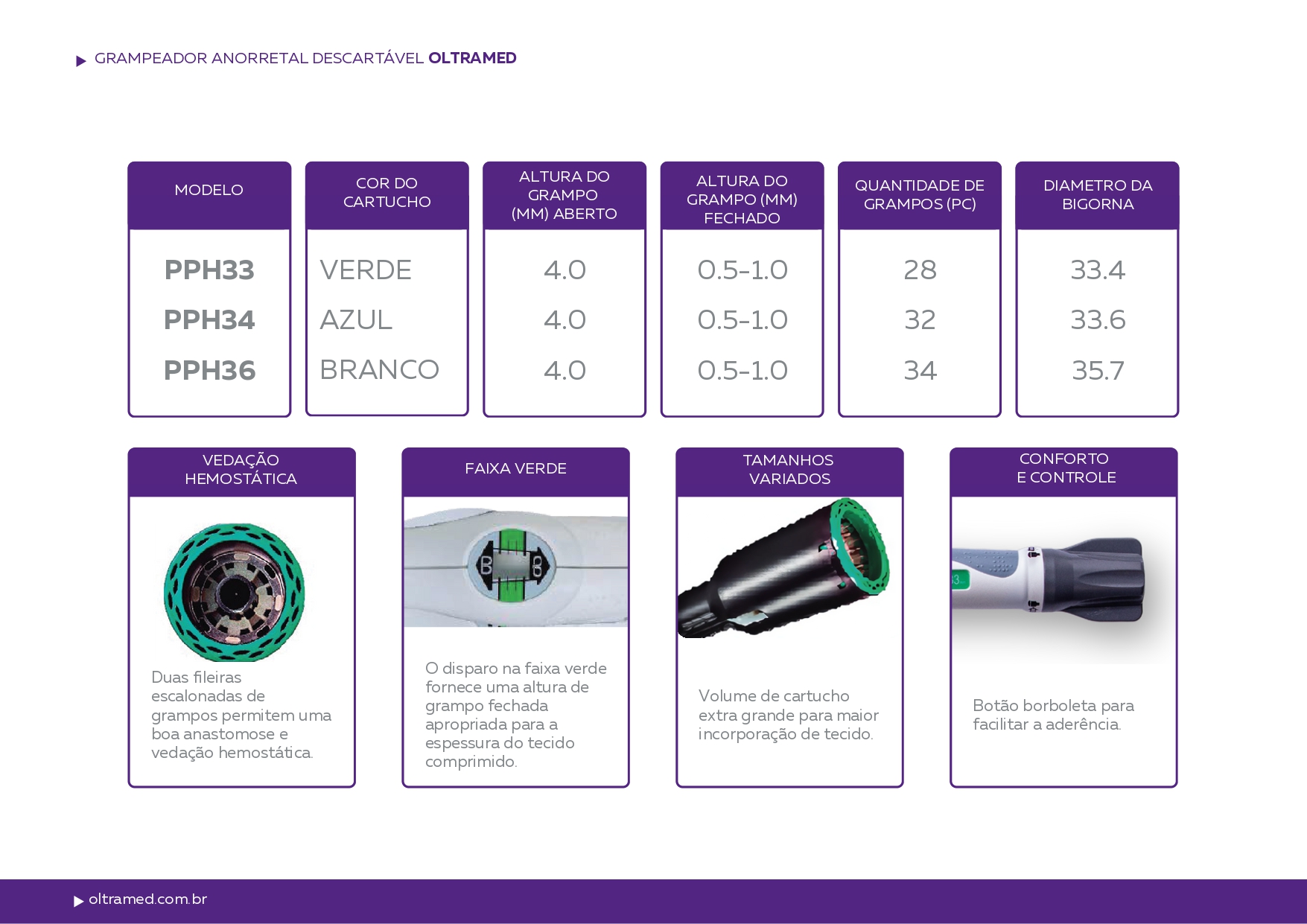 Grampeador Anorretal Descartável