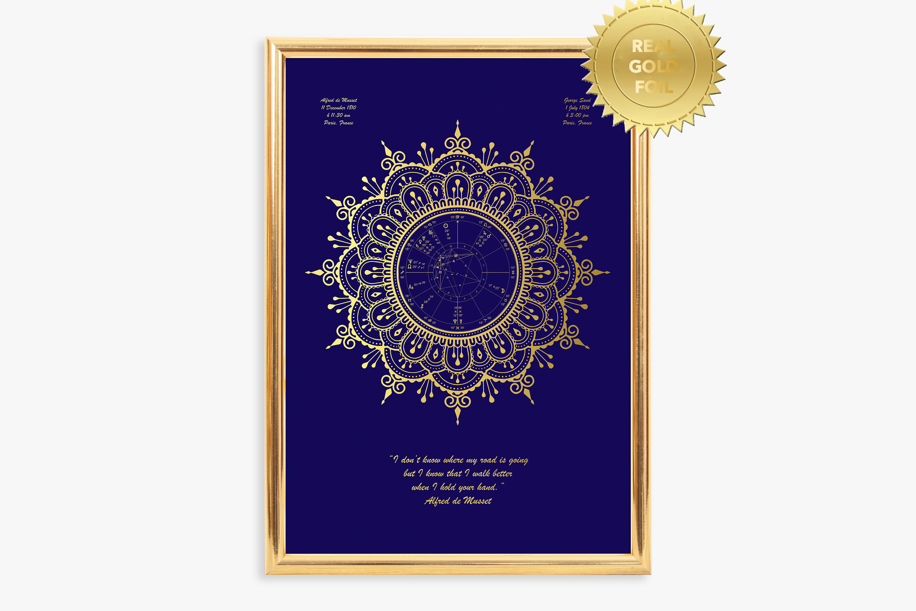 CUSTOM Astrology Poster, Personalized Mandala Birth Chart Astrology Room Decor Art Print, Star Chart Poster, No frame included