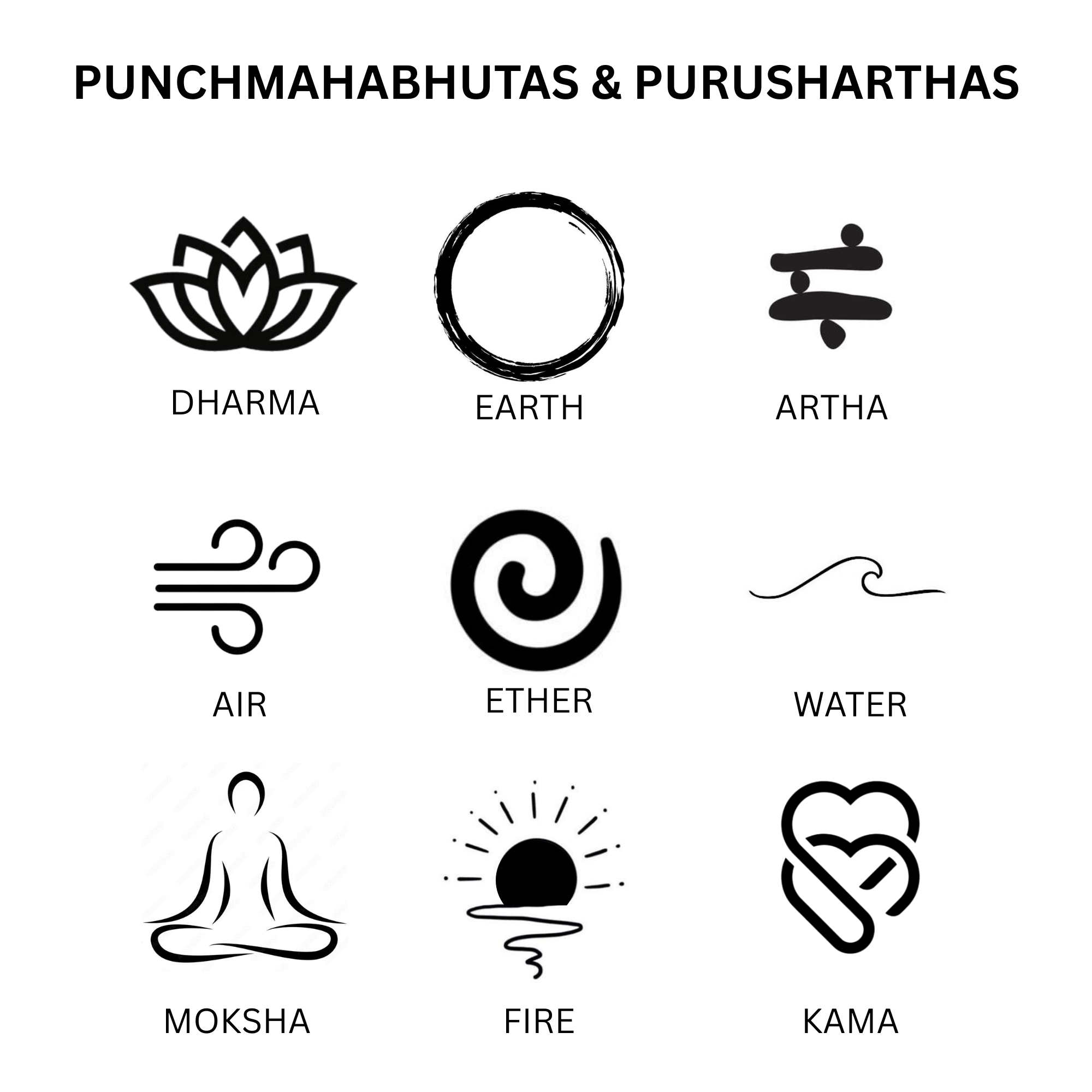 Antrang: The Inner Blueprint