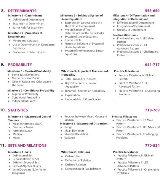 Arihant Skills in Mathematics for JEE Main and Advanced 2025: Theory, Practice Exercises, JEE Focus Points, Updated Syllabus, PYQs Integration