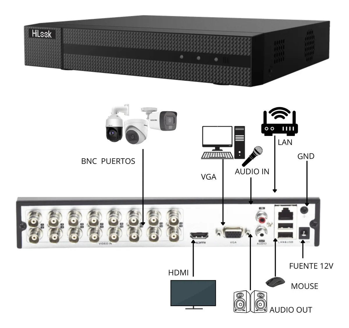 DVR-216G-M1(E) 16 Canales TurboHD + 2 Canales IP / 2 Megapíxel (1080p) Lite / Acusense Lite (Evita falsas alarmas) / Audio por Coaxitron / 1 Bahía de Disco Duro / H.265+ / Salida de Video en Full HD