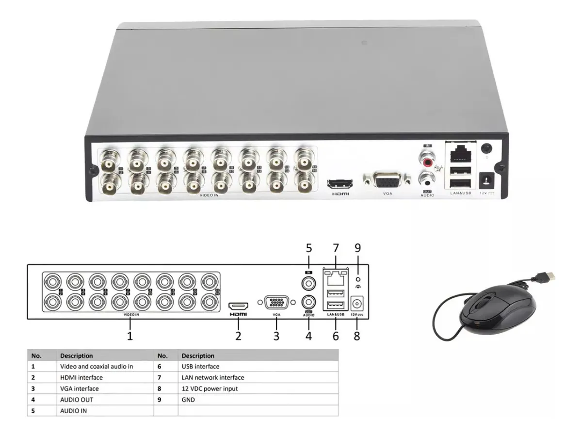 DVR-216G-M1(E) 16 Canales TurboHD + 2 Canales IP / 2 Megapíxel (1080p) Lite / Acusense Lite (Evita falsas alarmas) / Audio por Coaxitron / 1 Bahía de Disco Duro / H.265+ / Salida de Video en Full HD
