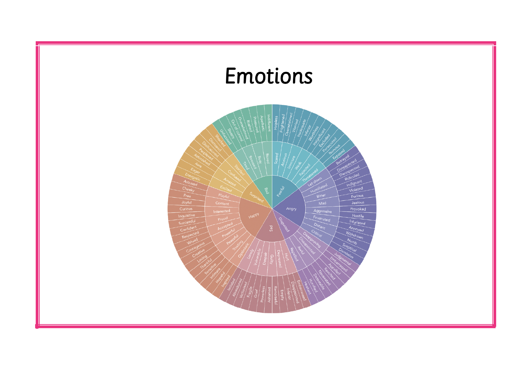 Emotions Material
