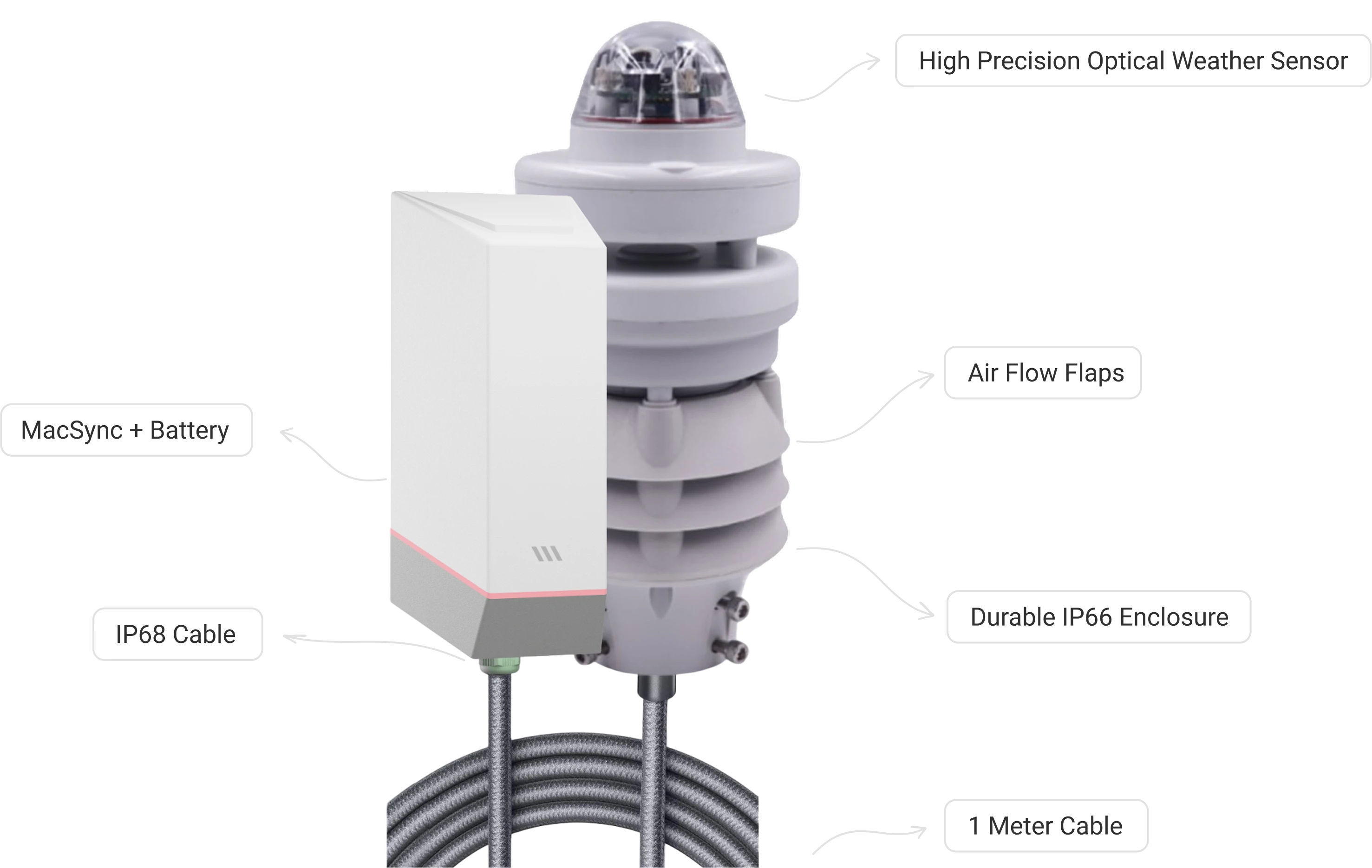 LORAWAN (7 in 1) Weather Station