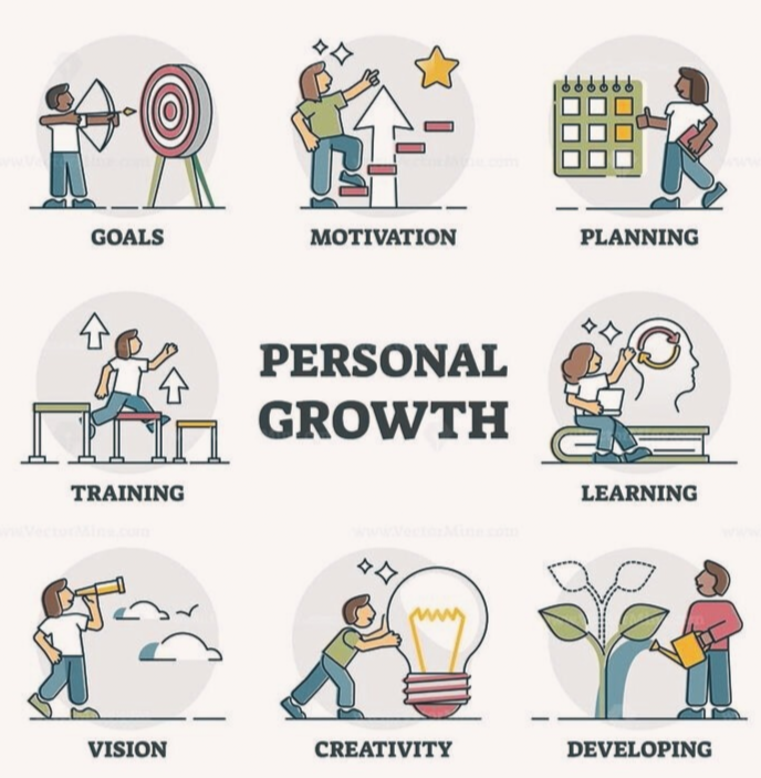 Digital products: Self improvement courses collection