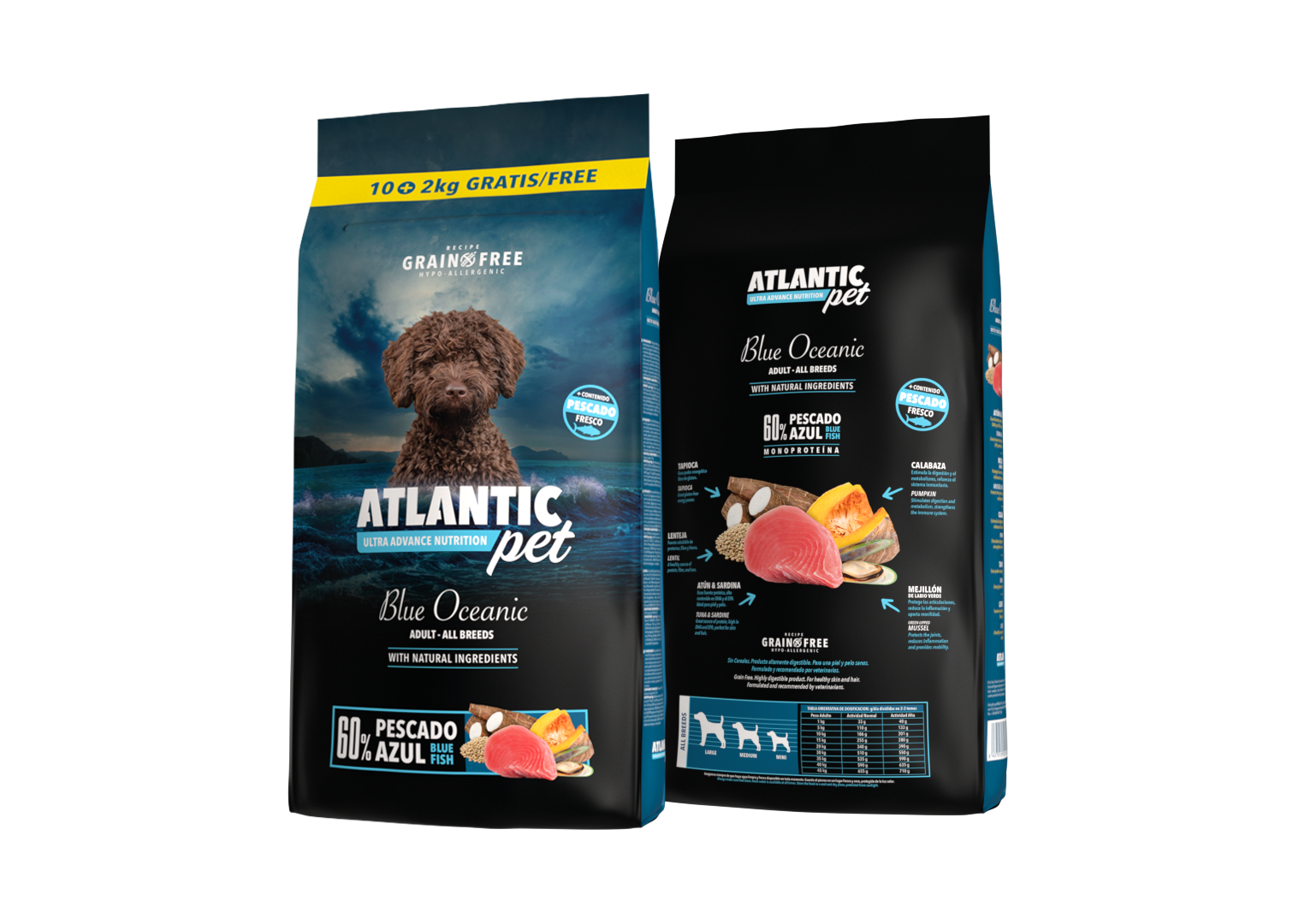 Atlantic Pet Blue Oceanic