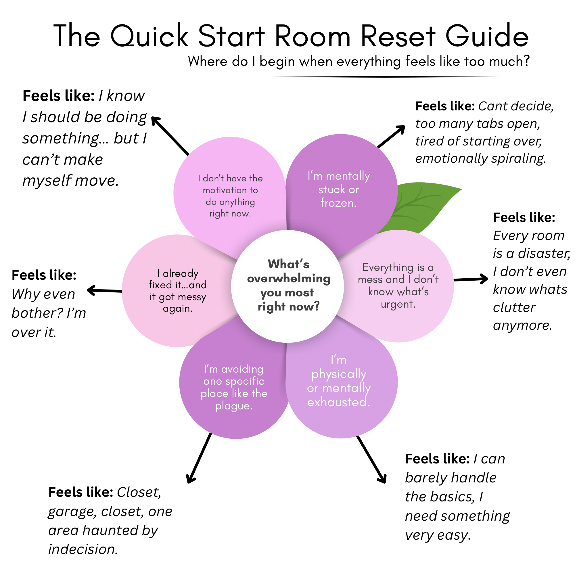Quick Start Room Reset Guide
