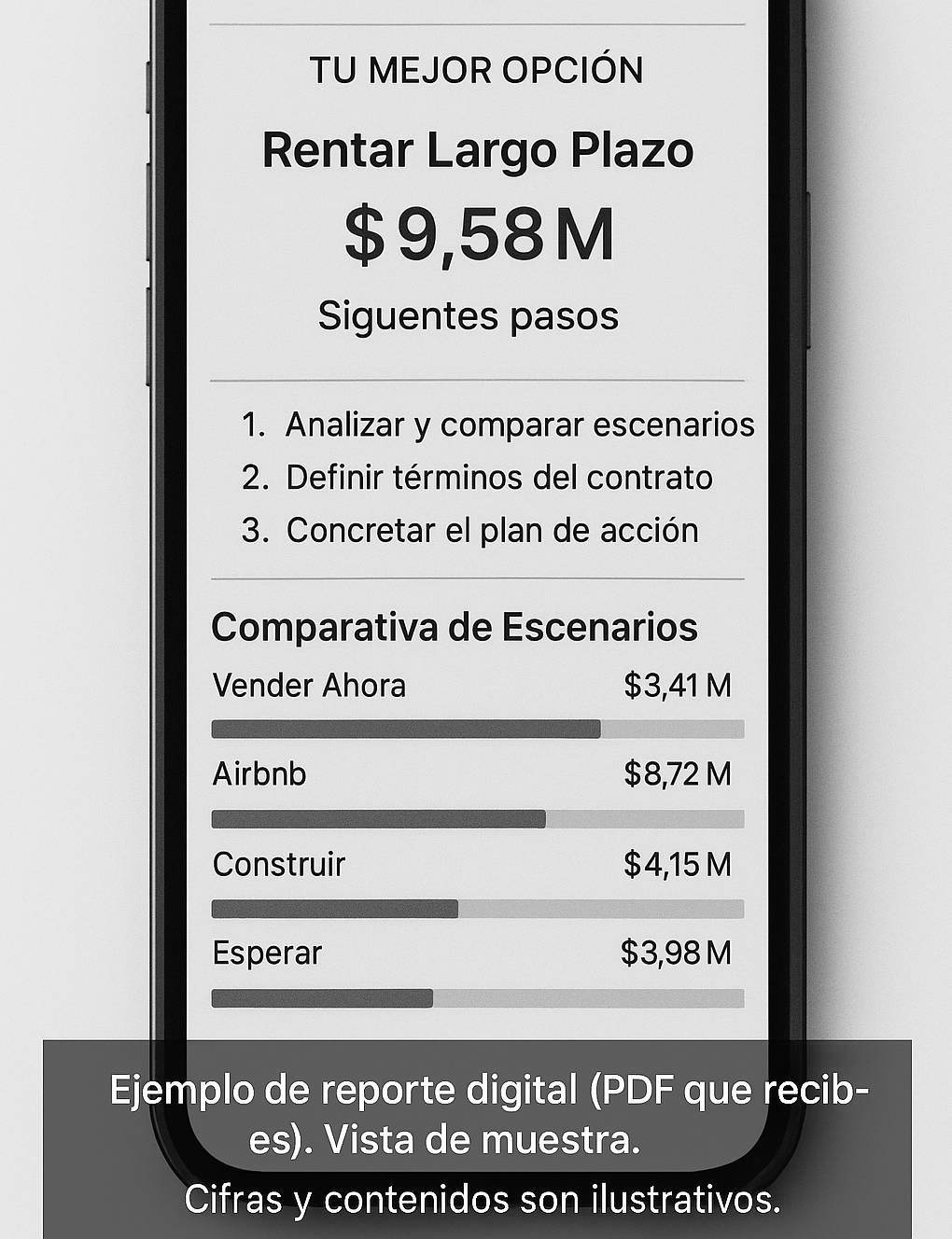  ¡VENDER, RENTAR, CONSTRUIR O ESPERAR?