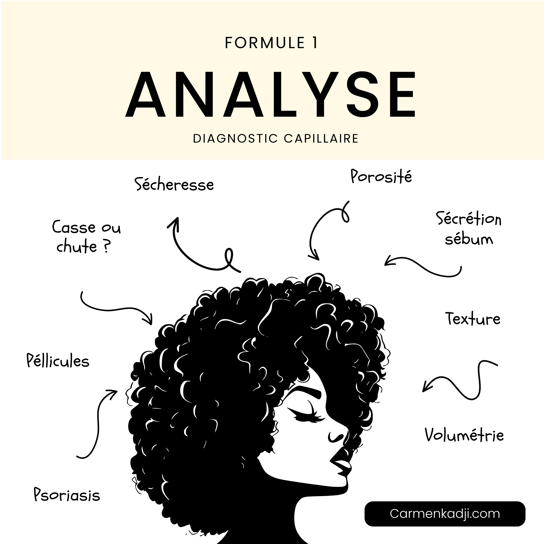 ANALYSE