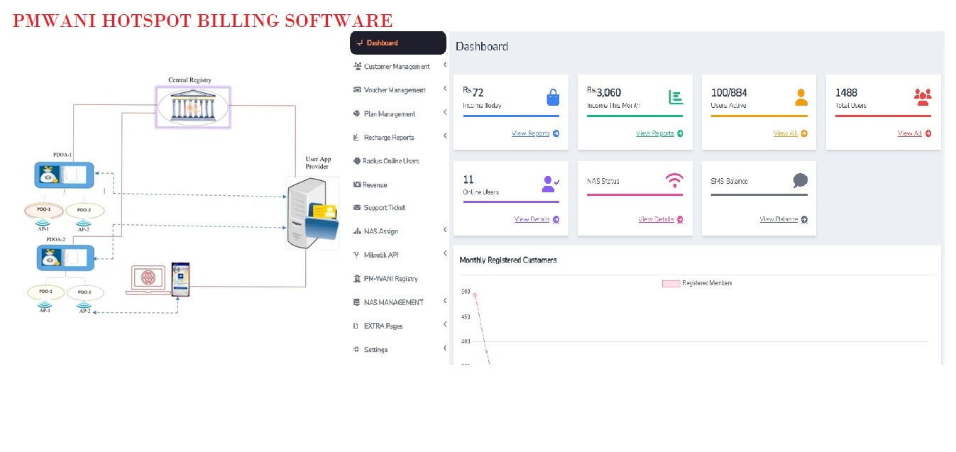 PMWANI Hotspot Billing Software