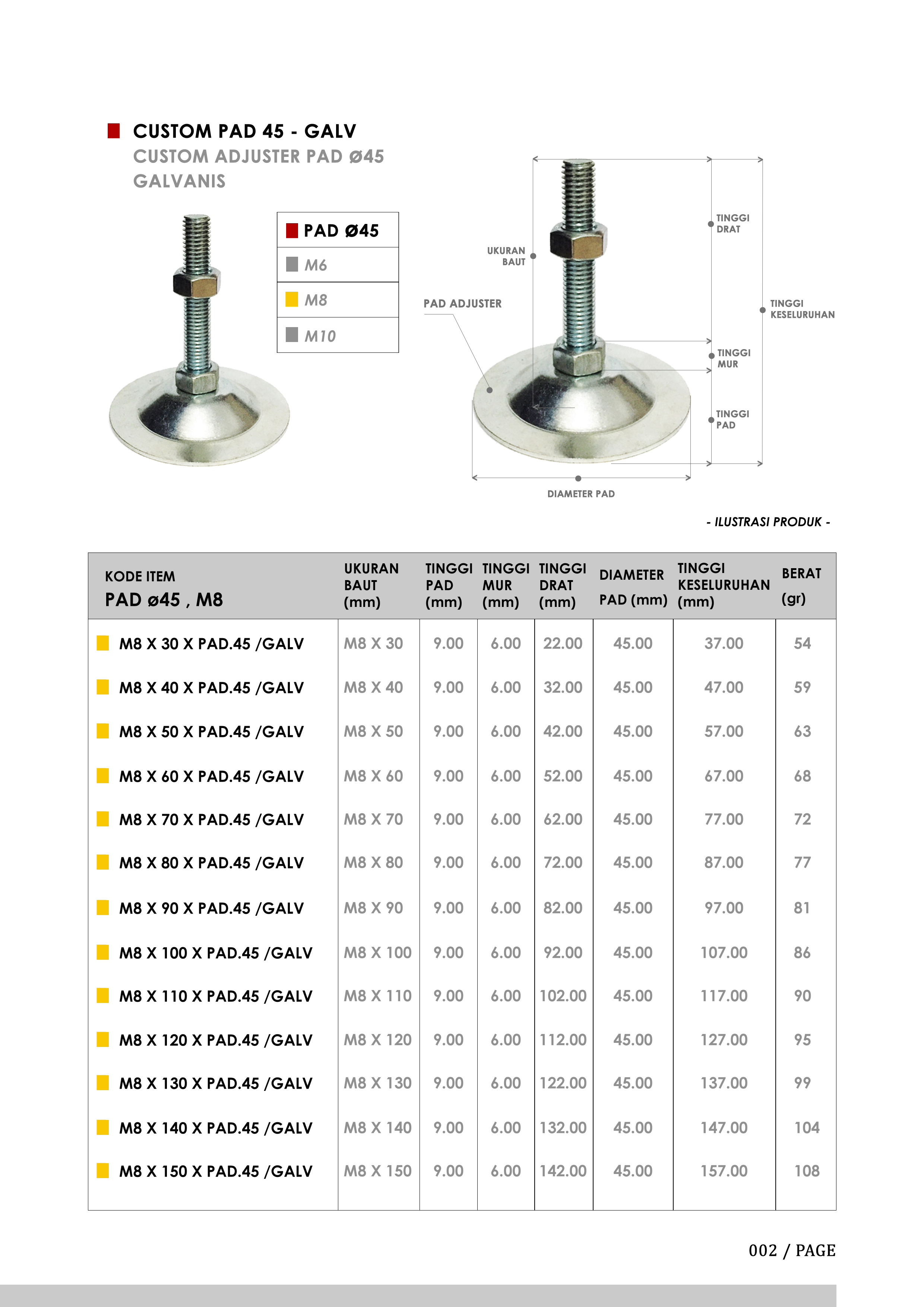CUSTOM PAD 45, M8 GALVANIS