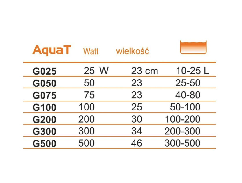 Šildytuvas AquaT 500W 