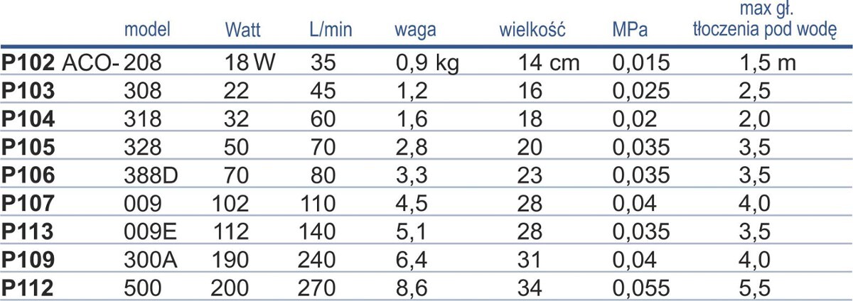  Elektromagnetinis oro siurblys HAILEA