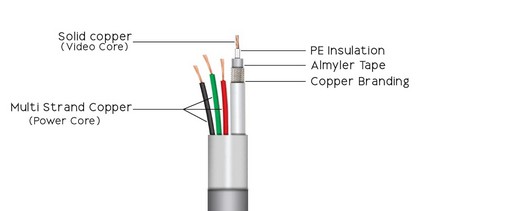 CCTV indoor 3+1 Multi-core Coaxial and Power Cable 90'mtr.