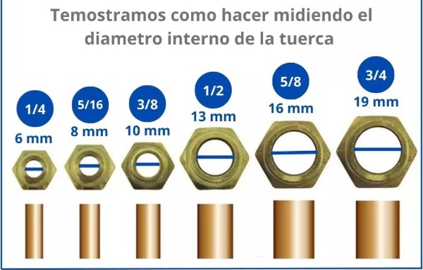 Caño de Cobre por Metro 1/2"