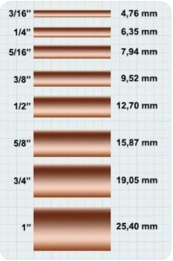 Caño de Cobre 3/16" por Rollo de 15mts 