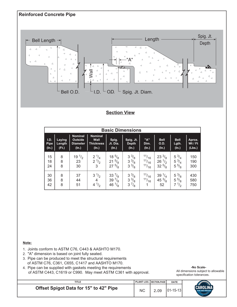 Reinforced Concrete Pipe (RCP)