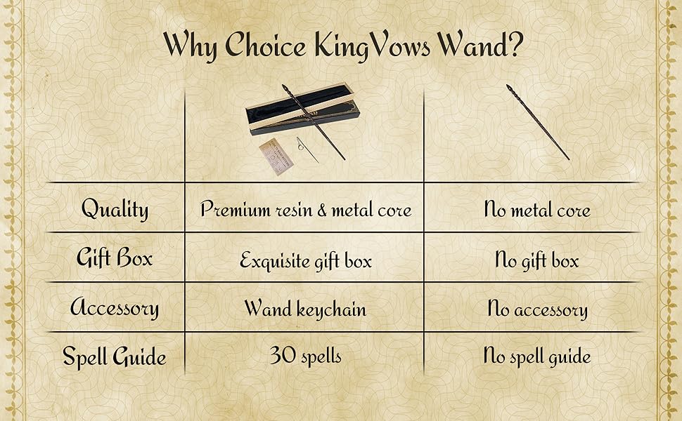KingVows Vara Mágica (Twirl)