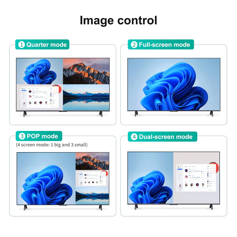 Black-i HDMI 4 Port Quad Screen Multiviewer