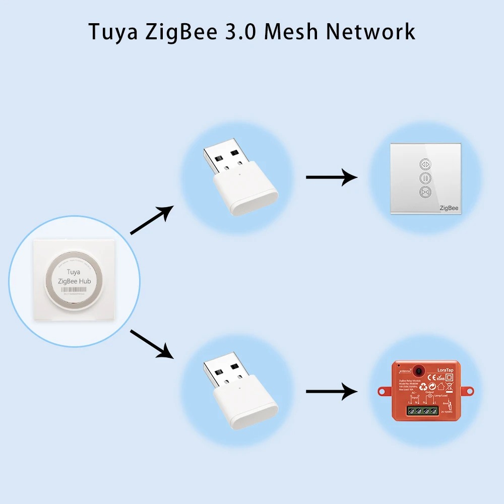Repetidor Zigbee tipo USB