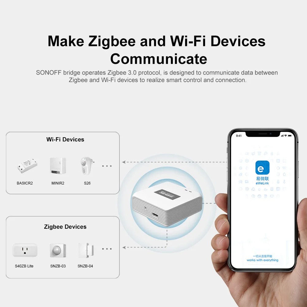 Sensor de Presencia Humana Sonoff Zigbee
