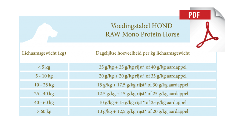 Energique RAW Veterinary Diets- Mono Protein Horse
