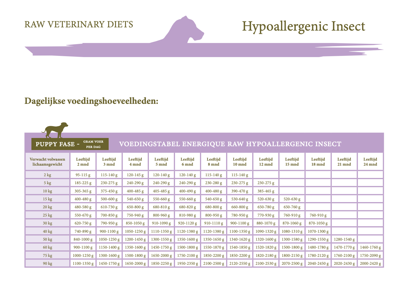 Energique RAW Veterinary Diets- Hypoallergenic insect