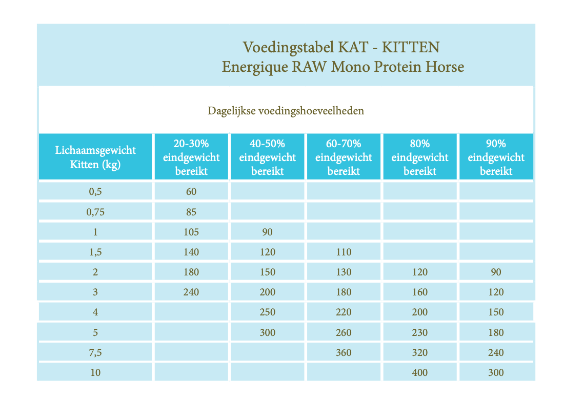Energique RAW Veterinary Diets- Mono Protein Horse