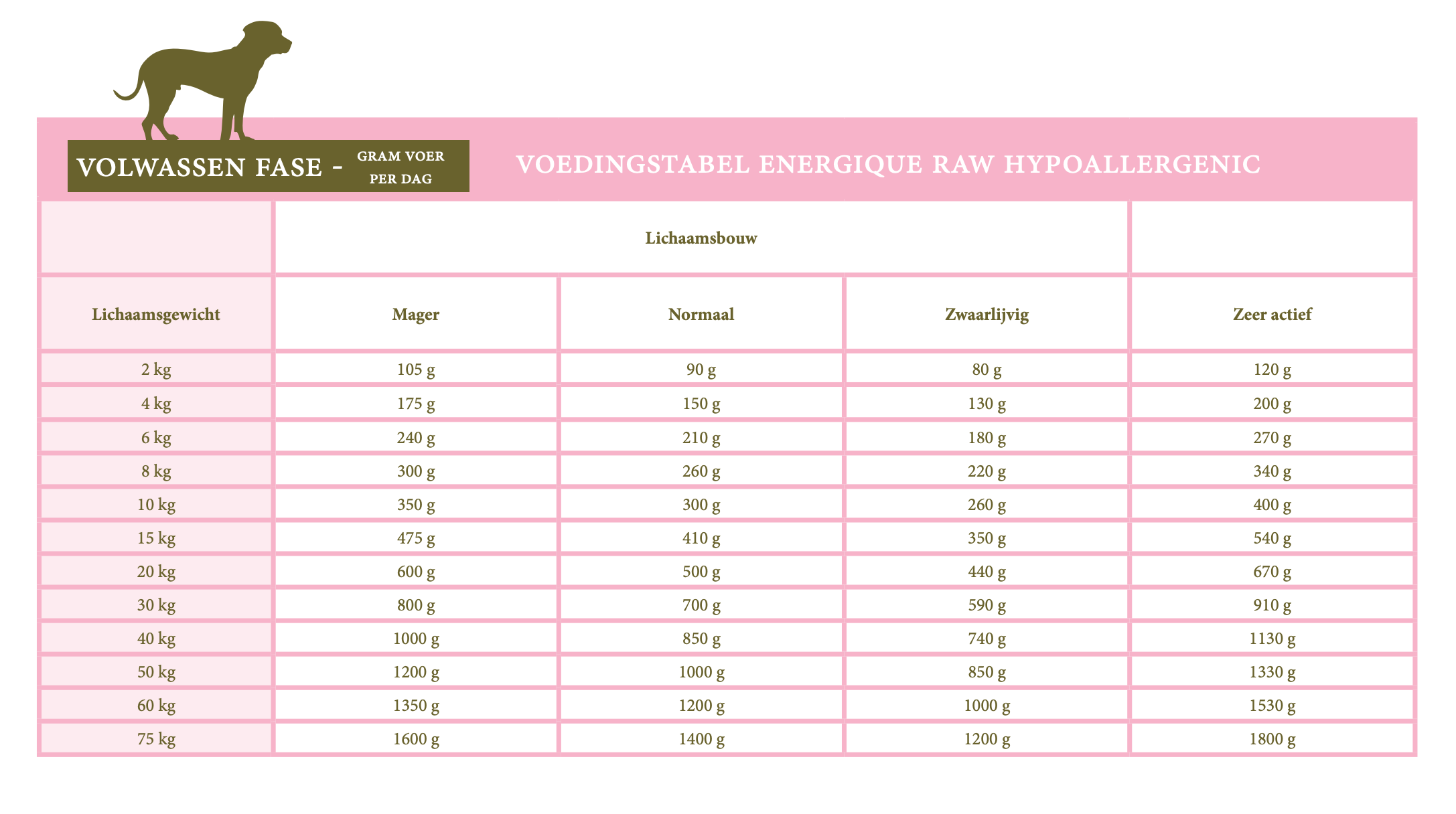 Energique RAW Veterinary Diets- Hypoallergenic