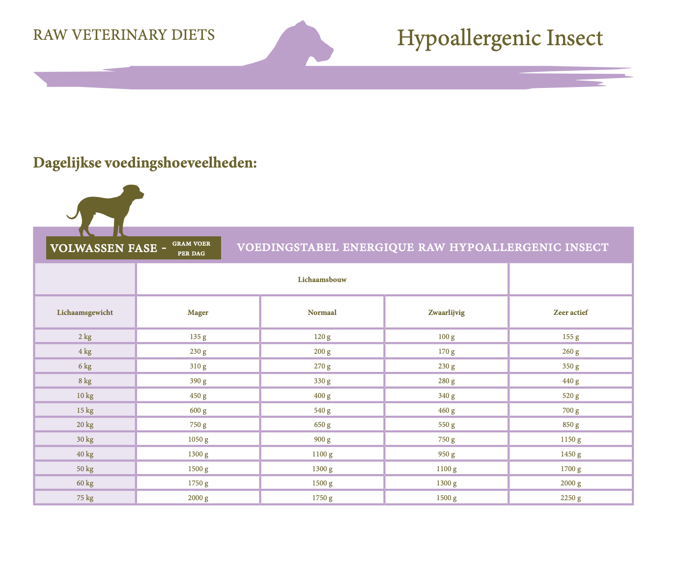 Energique RAW Veterinary Diets- Hypoallergenic insect