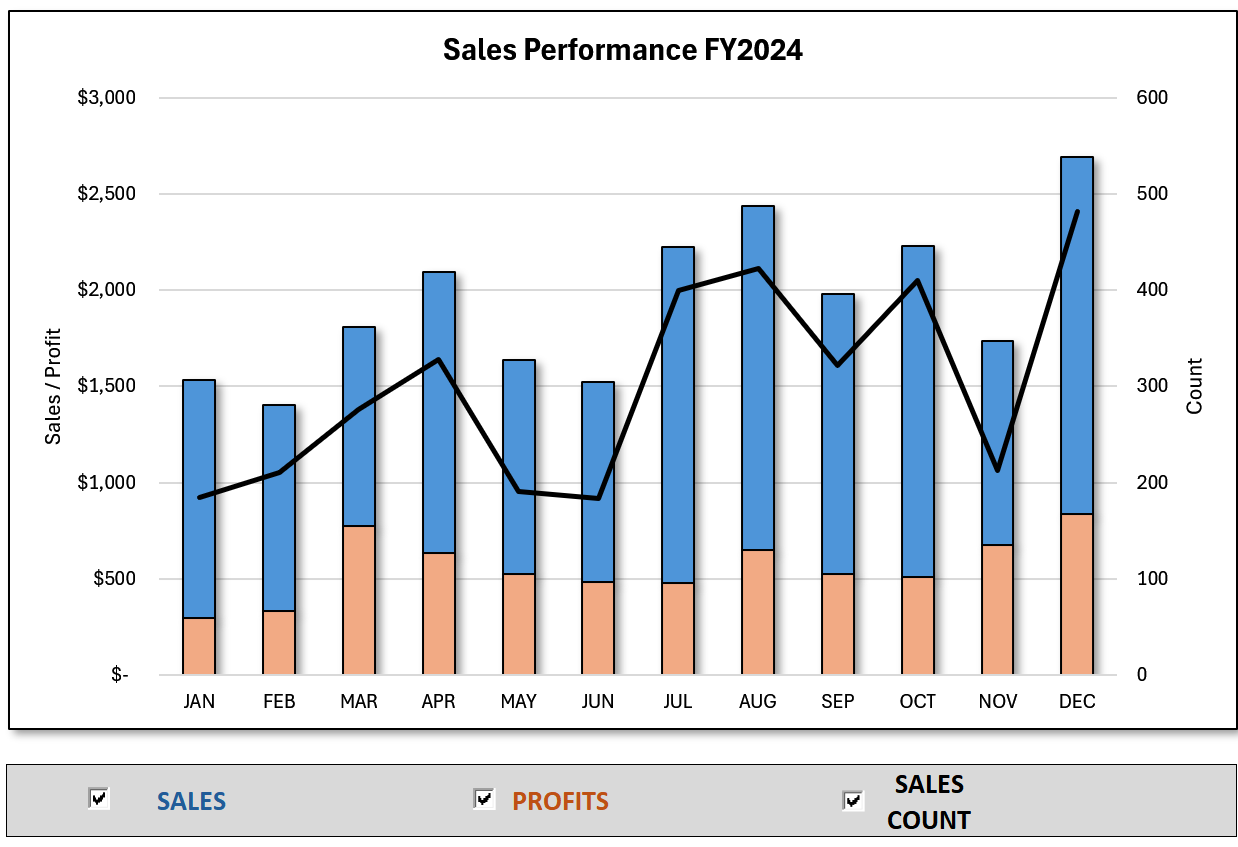 12 Month Dynamic Chart
