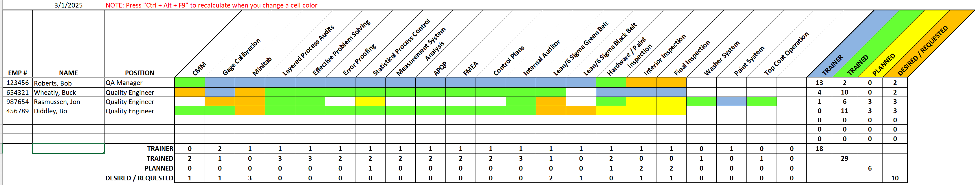 Department Skills Matrix