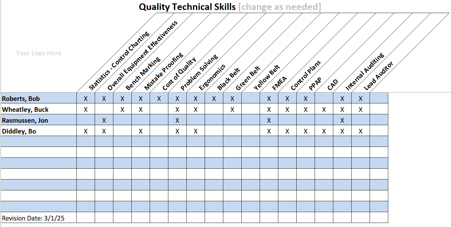Department Skills Matrix