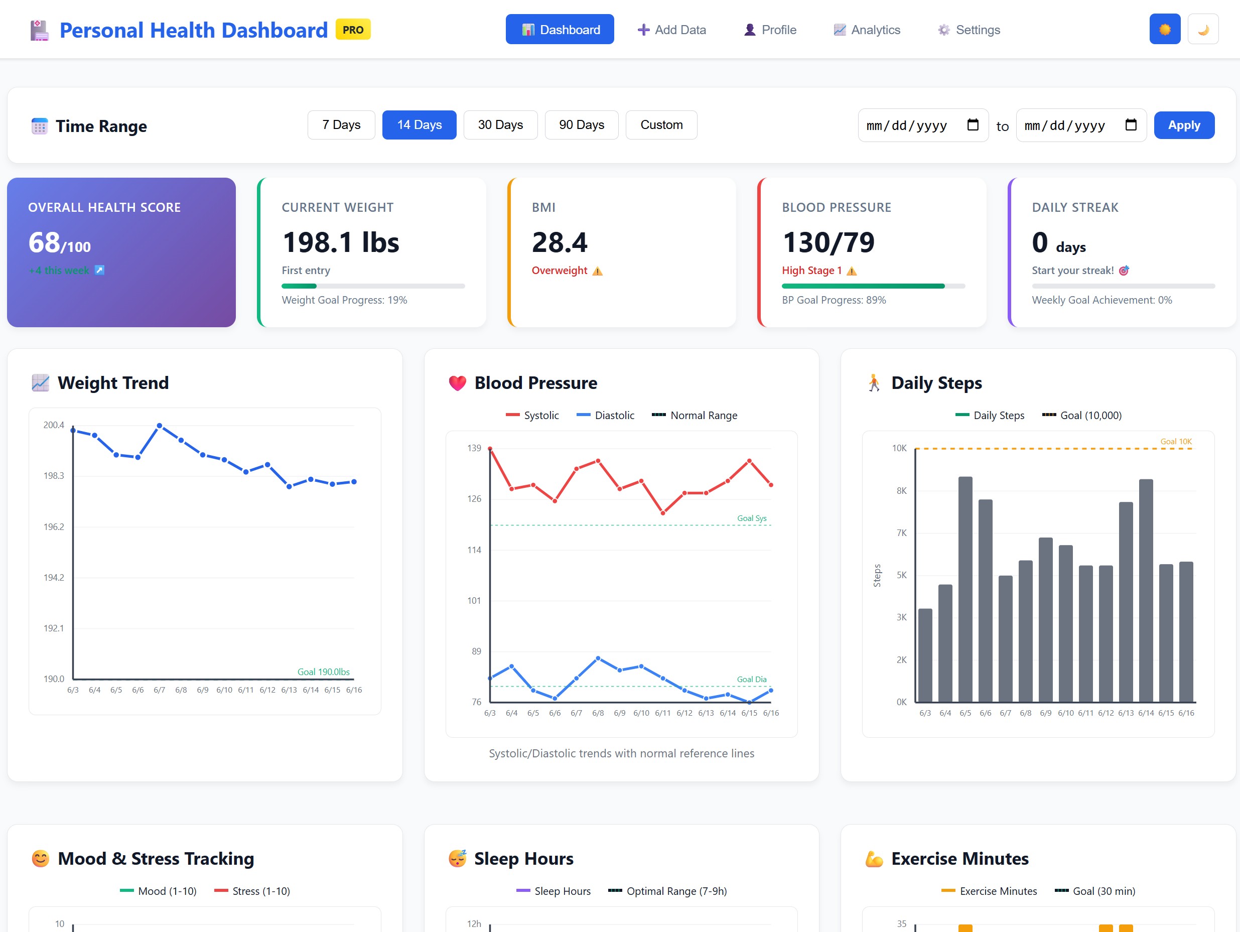 Personal Health Dashboard - PRO Edition
