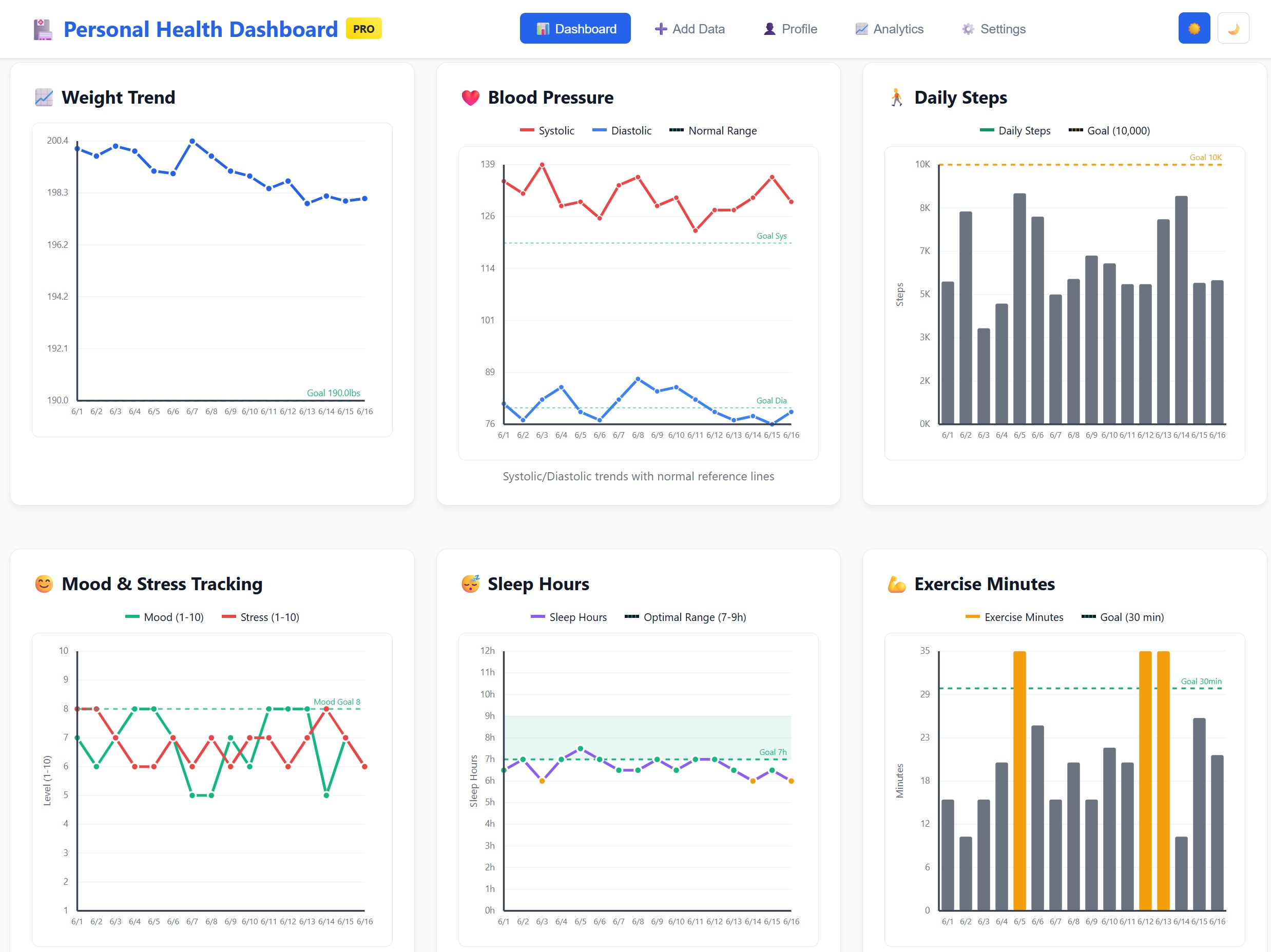 Personal Health Dashboard - PRO Edition